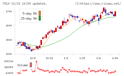 共同印刷チャート