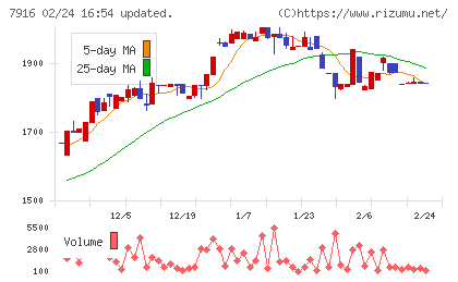 光村印刷チャート