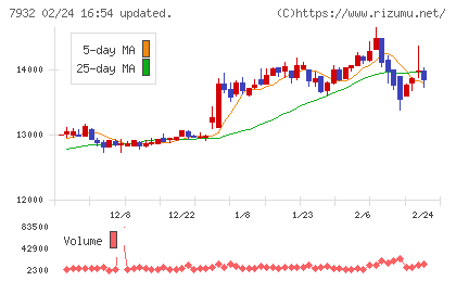 ニッピチャート