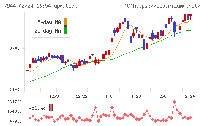 ローランドチャート