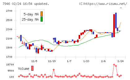 光陽社チャート