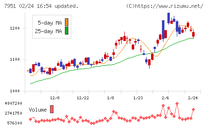 ヤマハチャート