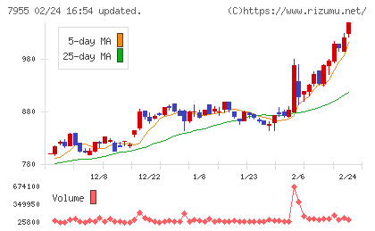 クリナップチャート