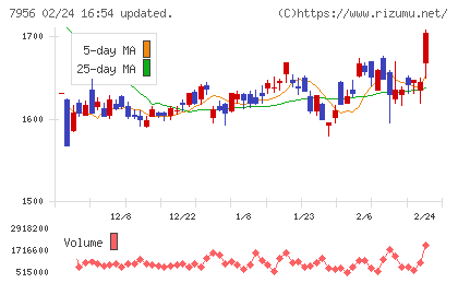 ピジョンチャート