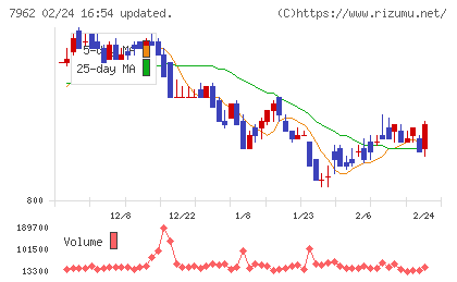 キングジムチャート