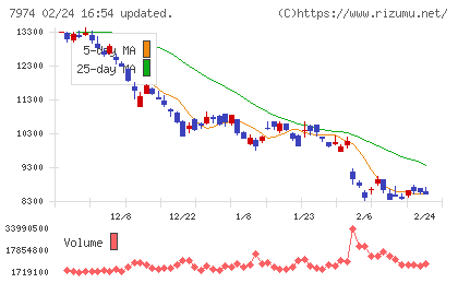 任天堂チャート