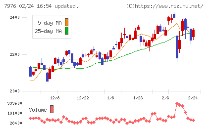 三菱鉛筆チャート