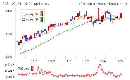 タカラスタンダードチャート