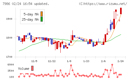 日本アイ・エス・ケイチャート