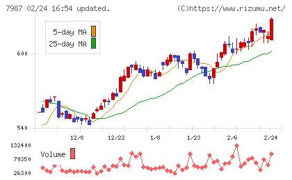 ナカバヤシチャート