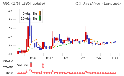 セーラー万年筆チャート
