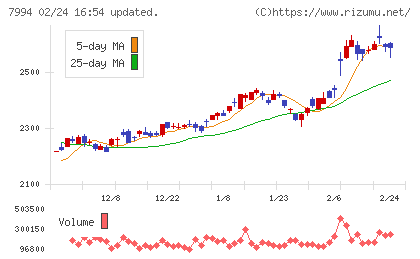オカムラチャート
