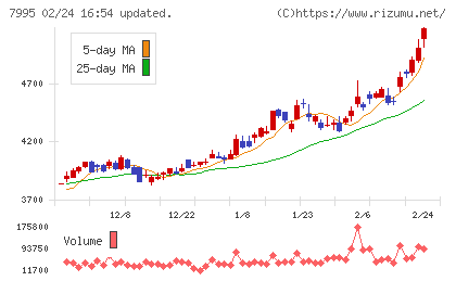 バルカーチャート