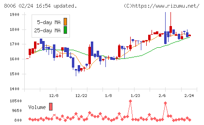 ユアサ・フナショクチャート