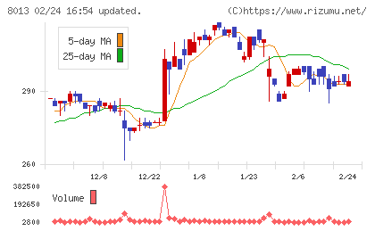 ナイガイチャート