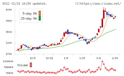 ミズノチャート