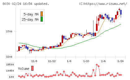 中央魚類チャート
