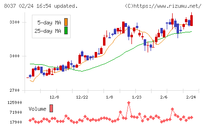 カメイチャート