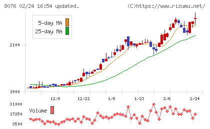 カノークスチャート