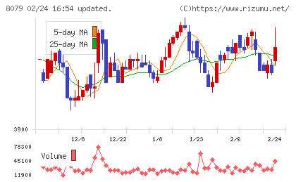 正栄食品工業チャート
