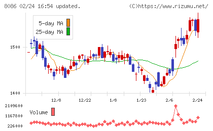 ニプロチャート