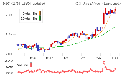 三愛オブリチャート