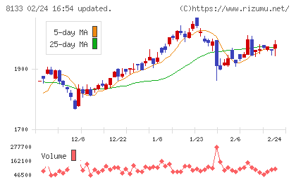 伊藤忠エネクスチャート