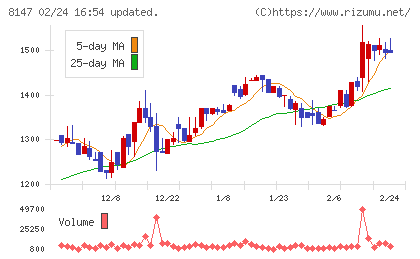 トミタチャート