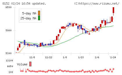 ソマールチャート