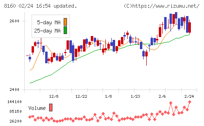 木曽路チャート