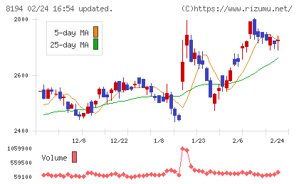 ライフコーポレーションチャート