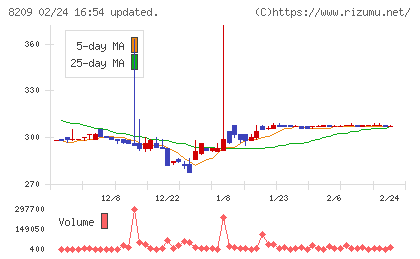 フレンドリーチャート