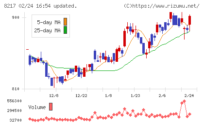 オークワチャート