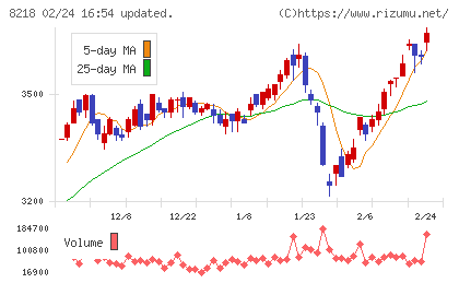 コメリチャート