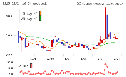 タカチホチャート