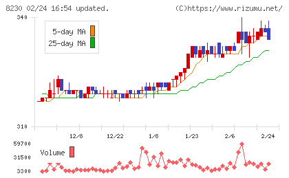 はせがわチャート