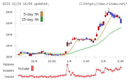 高島屋チャート