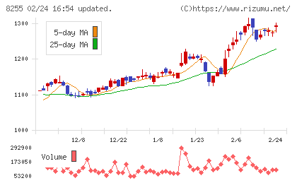 アクシアル　リテイリングチャート