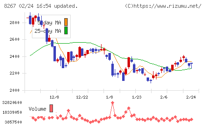 イオンチャート