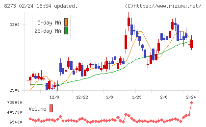 イズミチャート