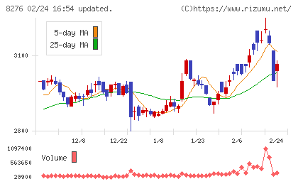 平和堂チャート