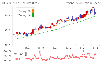 東京センチュリーチャート