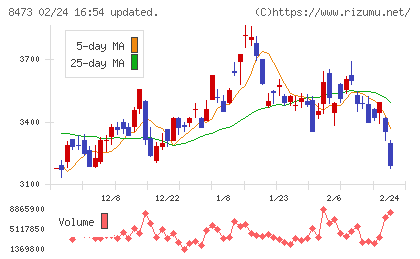 ＳＢＩホールディングスチャート