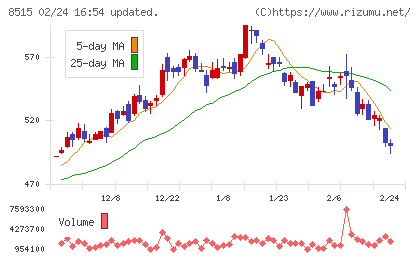 アイフルチャート