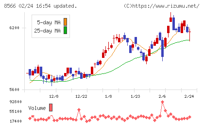 リコーリースチャート