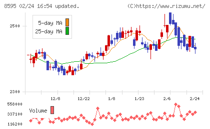 ジャフコ　グループチャート