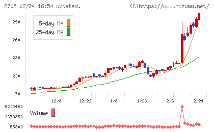 日産証券グループチャート