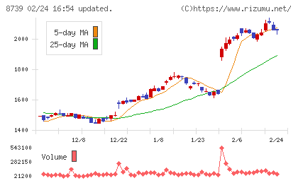スパークス・グループチャート