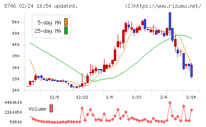 ｕｎｂａｎｋｅｄチャート