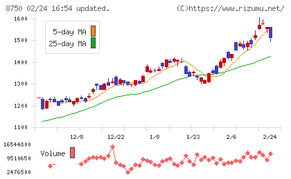 第一生命ホールディングスチャート